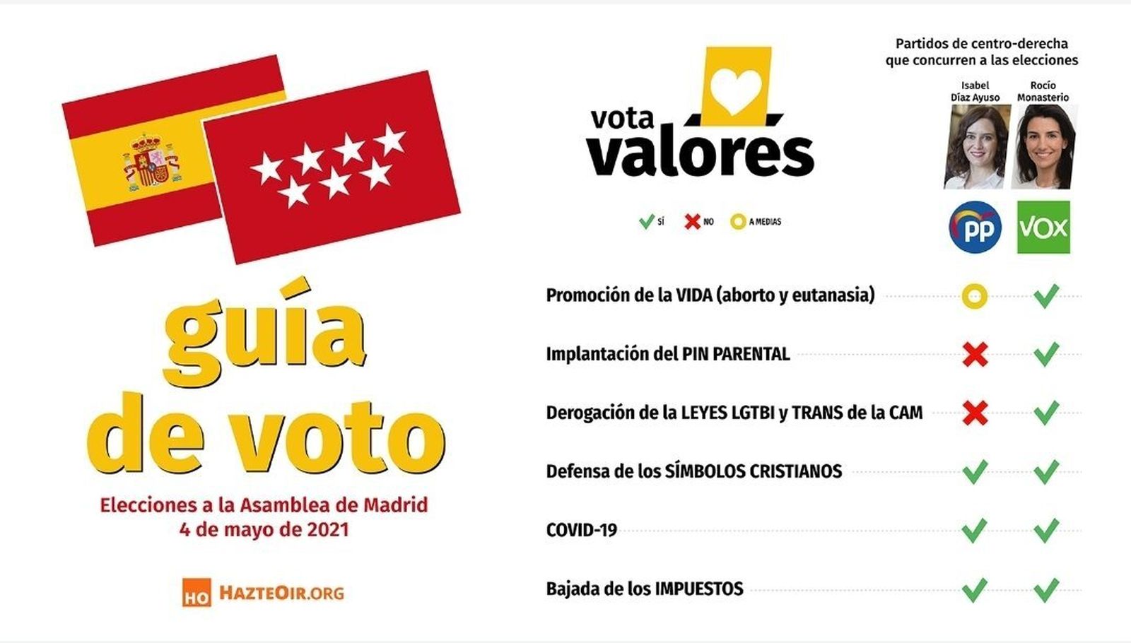 La 'guía de voto' de HazteOir