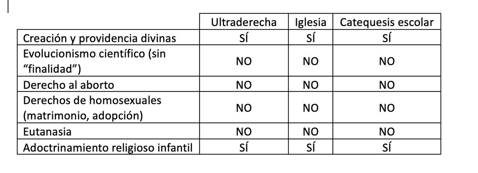 La ultraderecha y la Iglesia