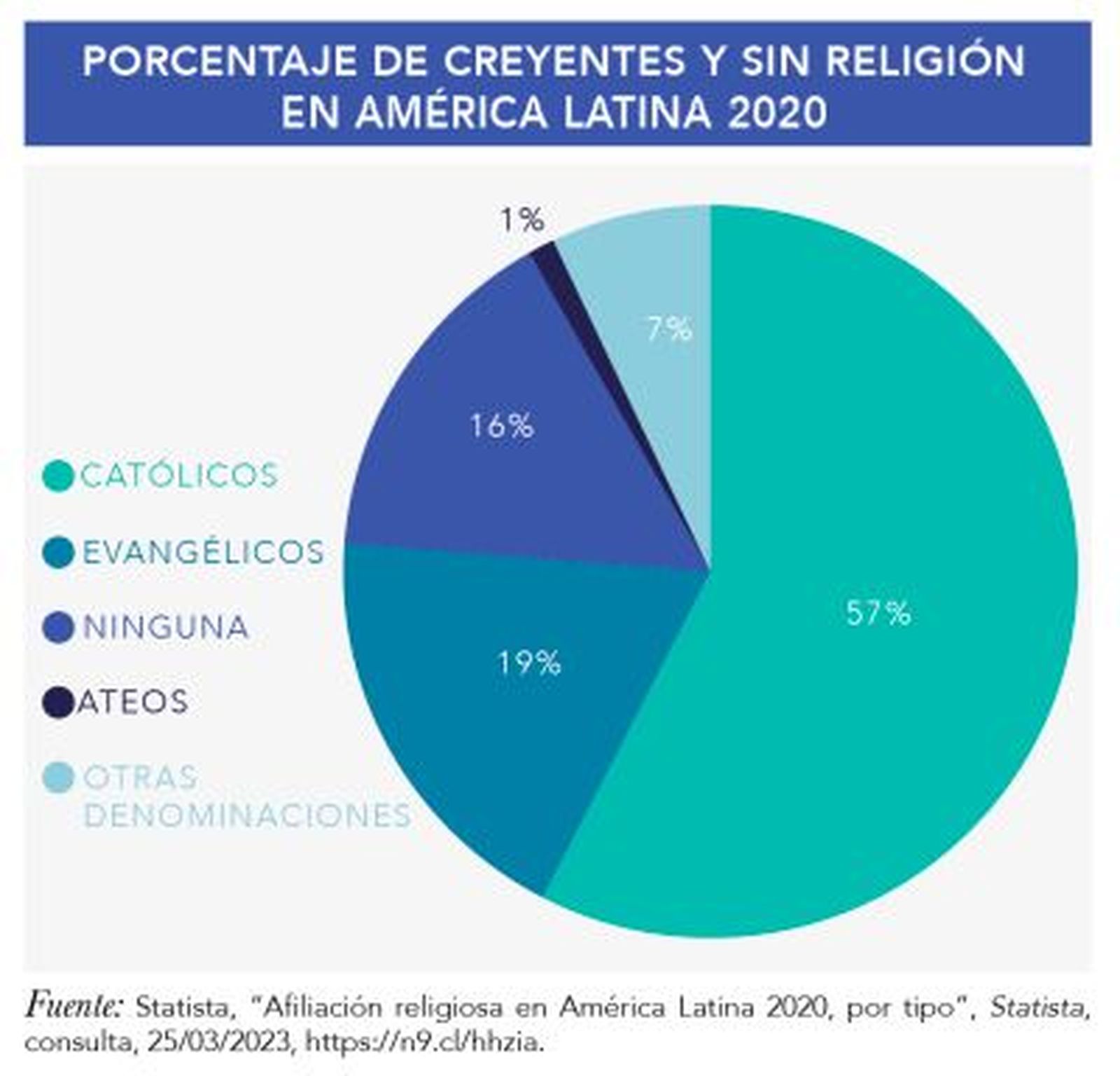Informe CISAV y CELAM