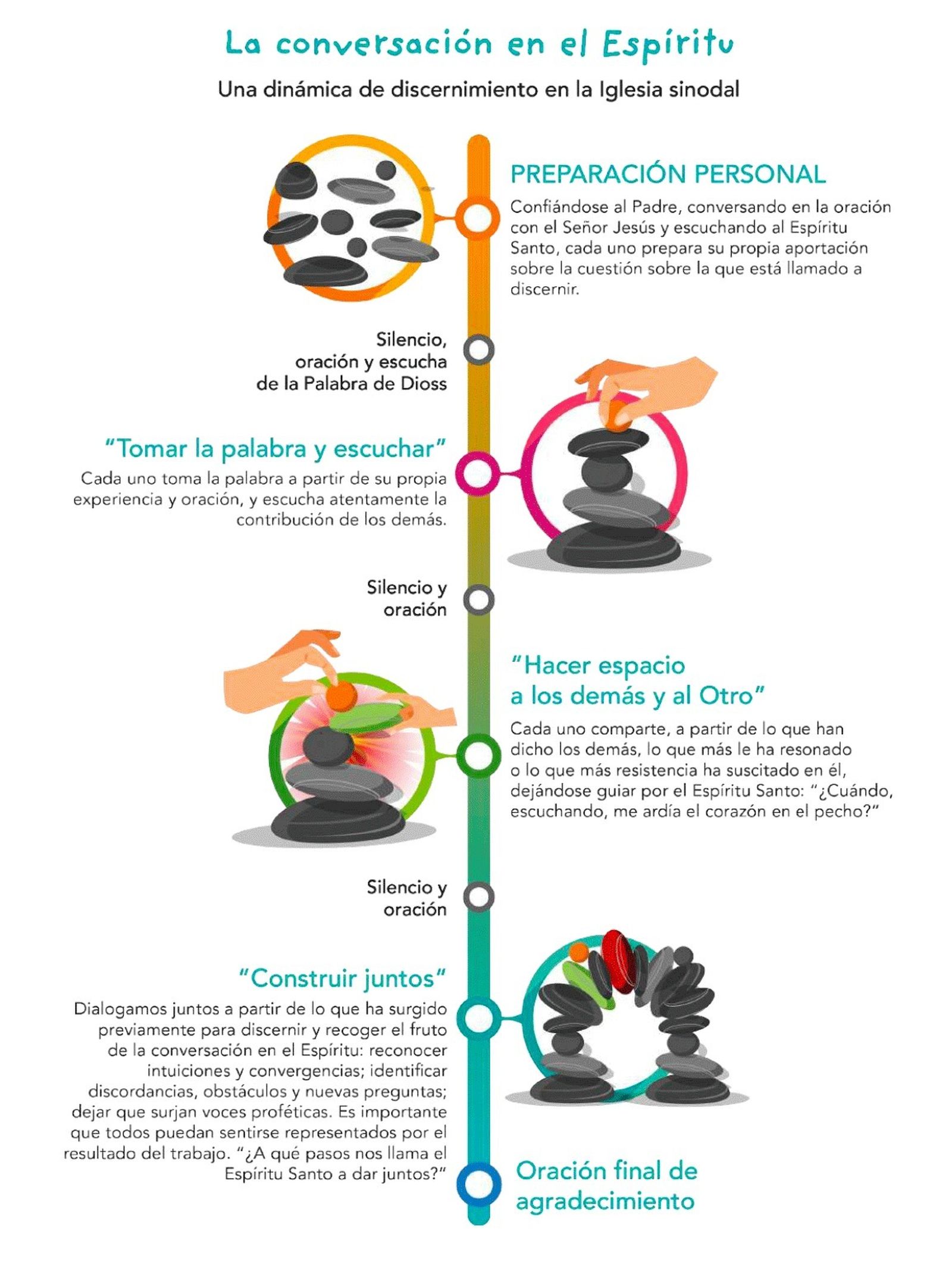 Esquema de conversación del Sínodo