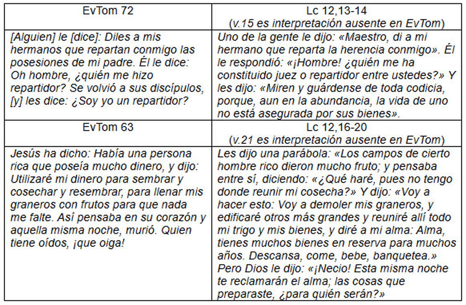 esquema 1