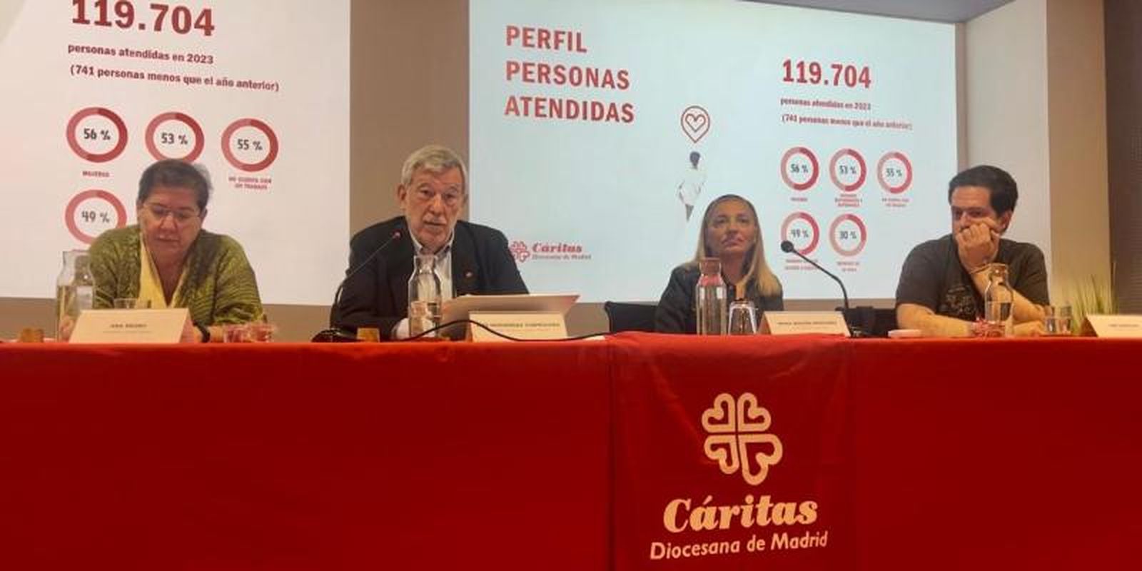 Cáritas Diocesana de Madrid presenta la Memoria 2023