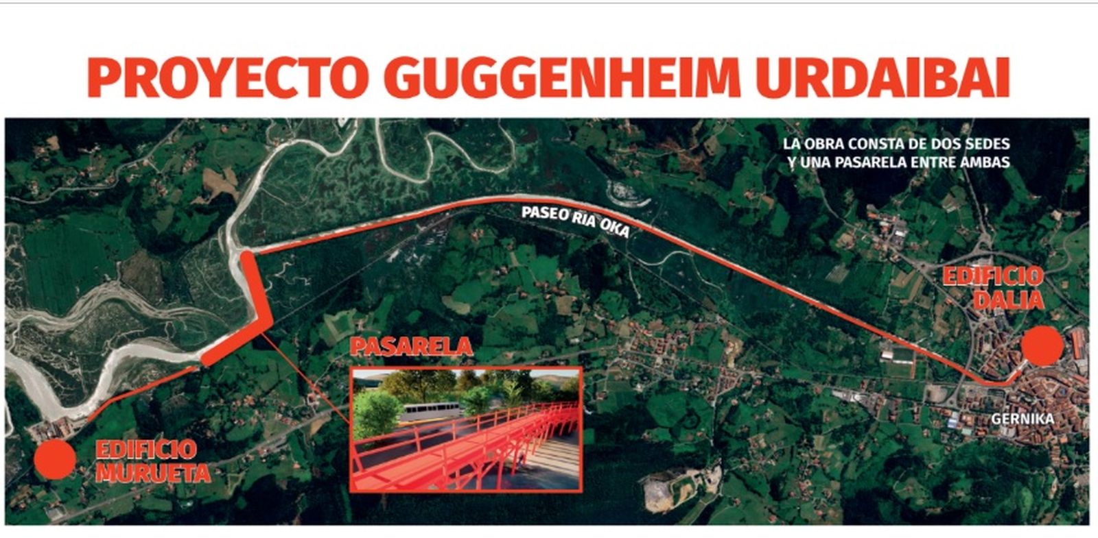 Proyecto Urdaibai Guggenheim