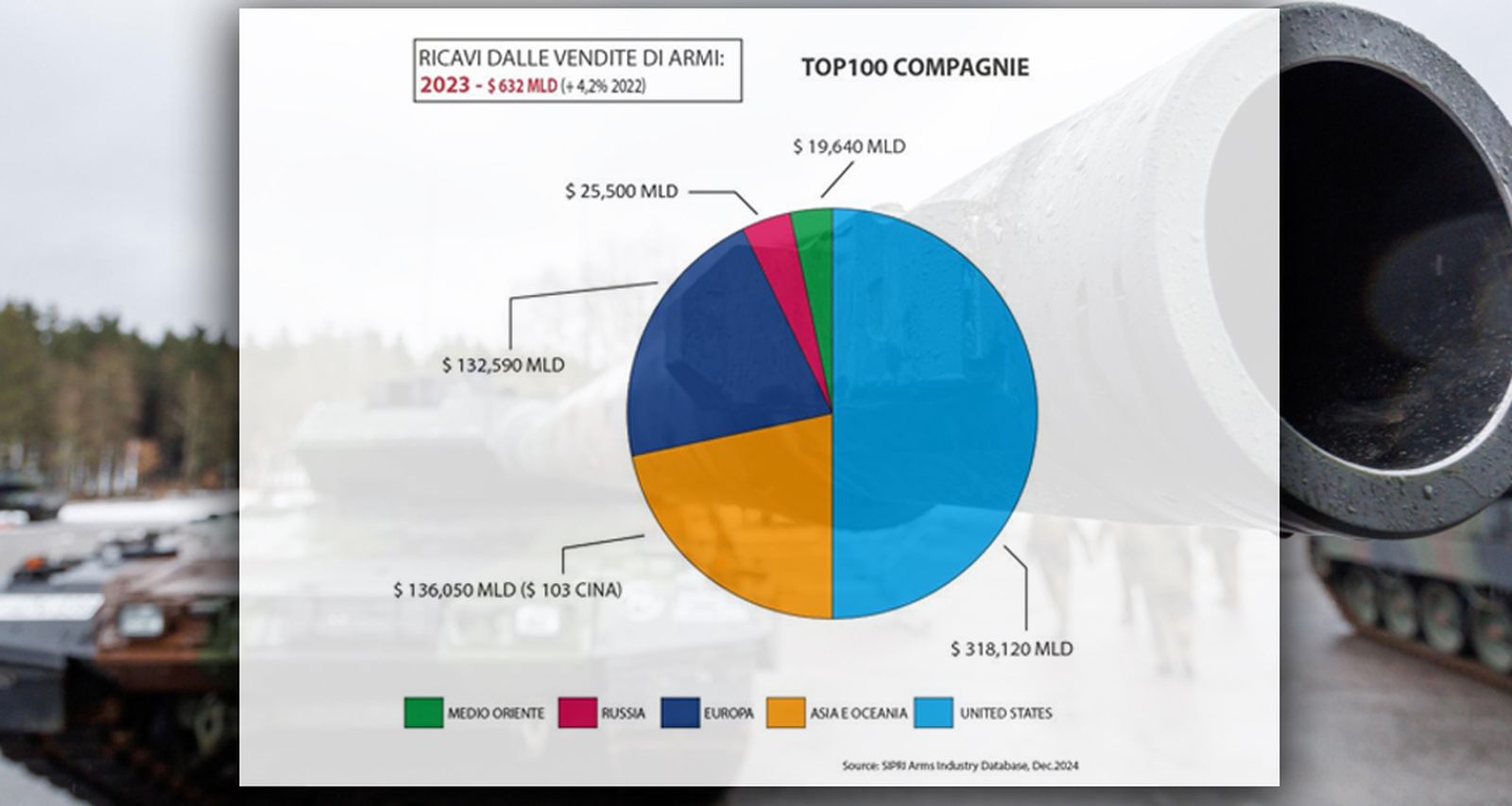 Industria de las armas