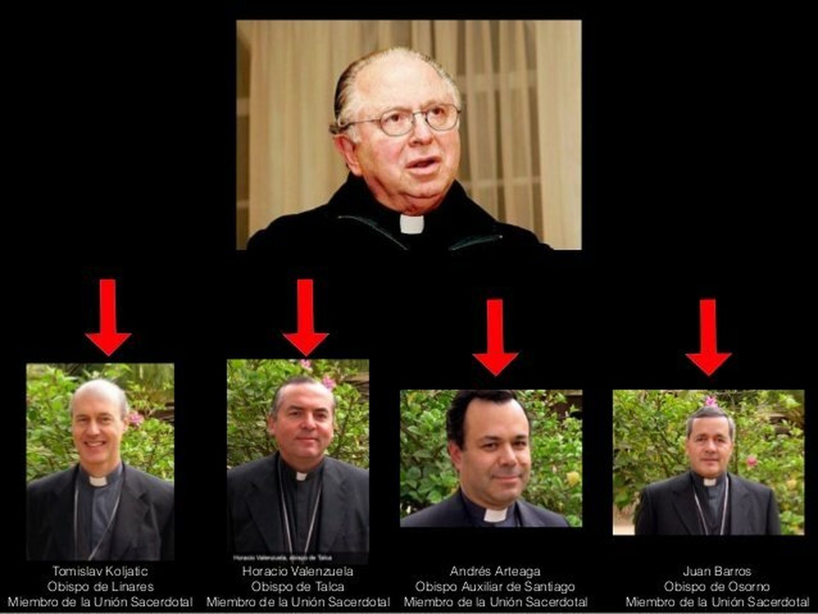 Los 'obispos' de Karadima