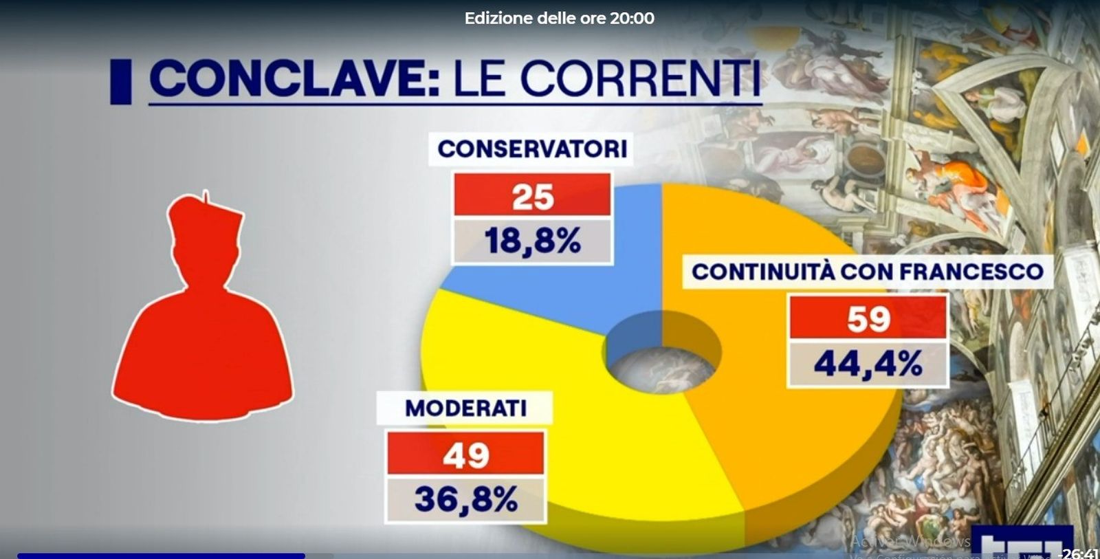 Tres corrientes en el conclave 2025