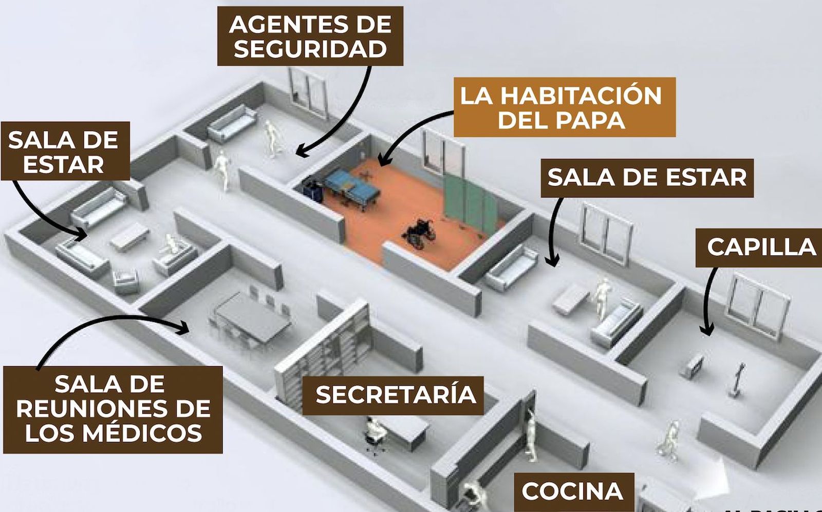 El 'miniapartamento' del Papa