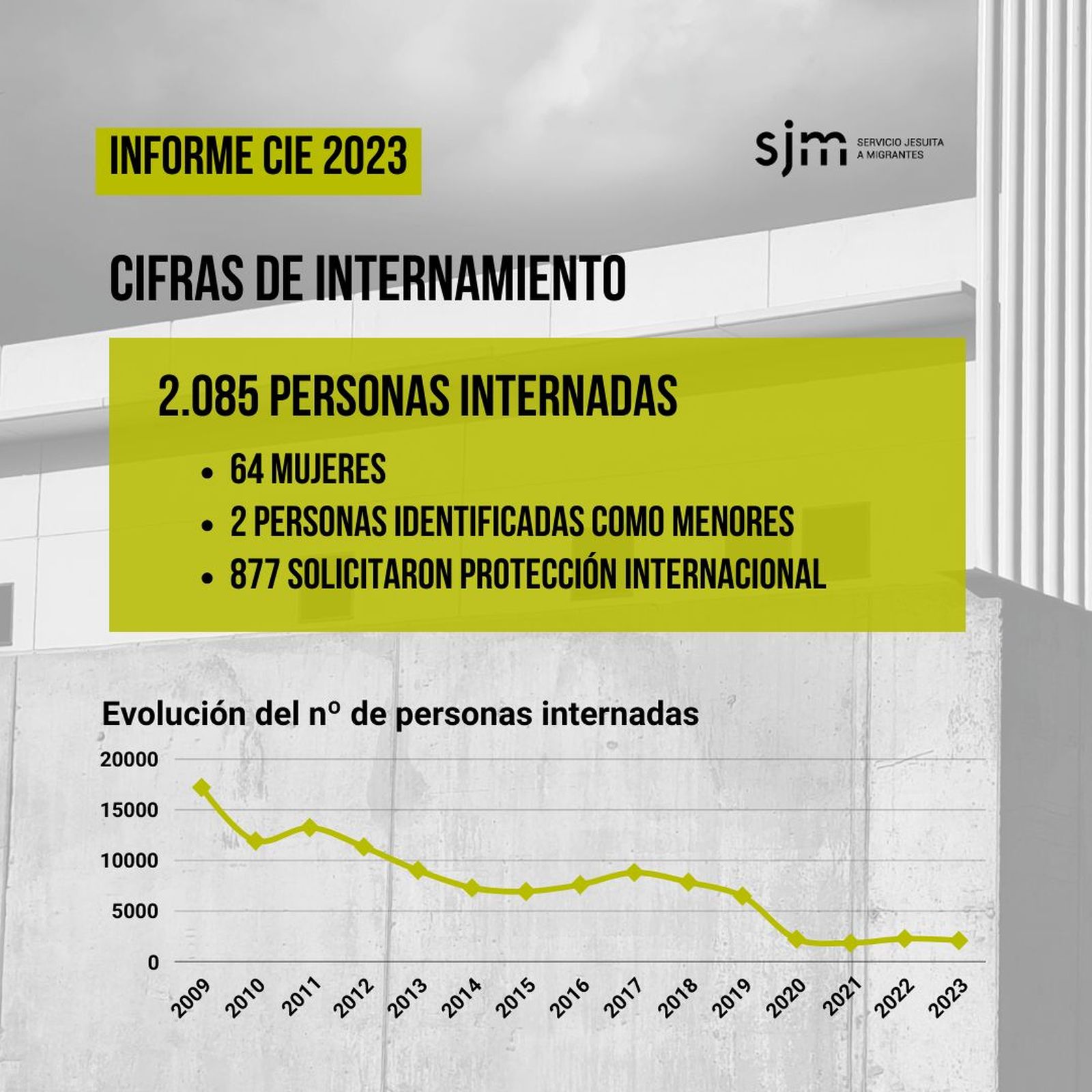 Informe de los CIE