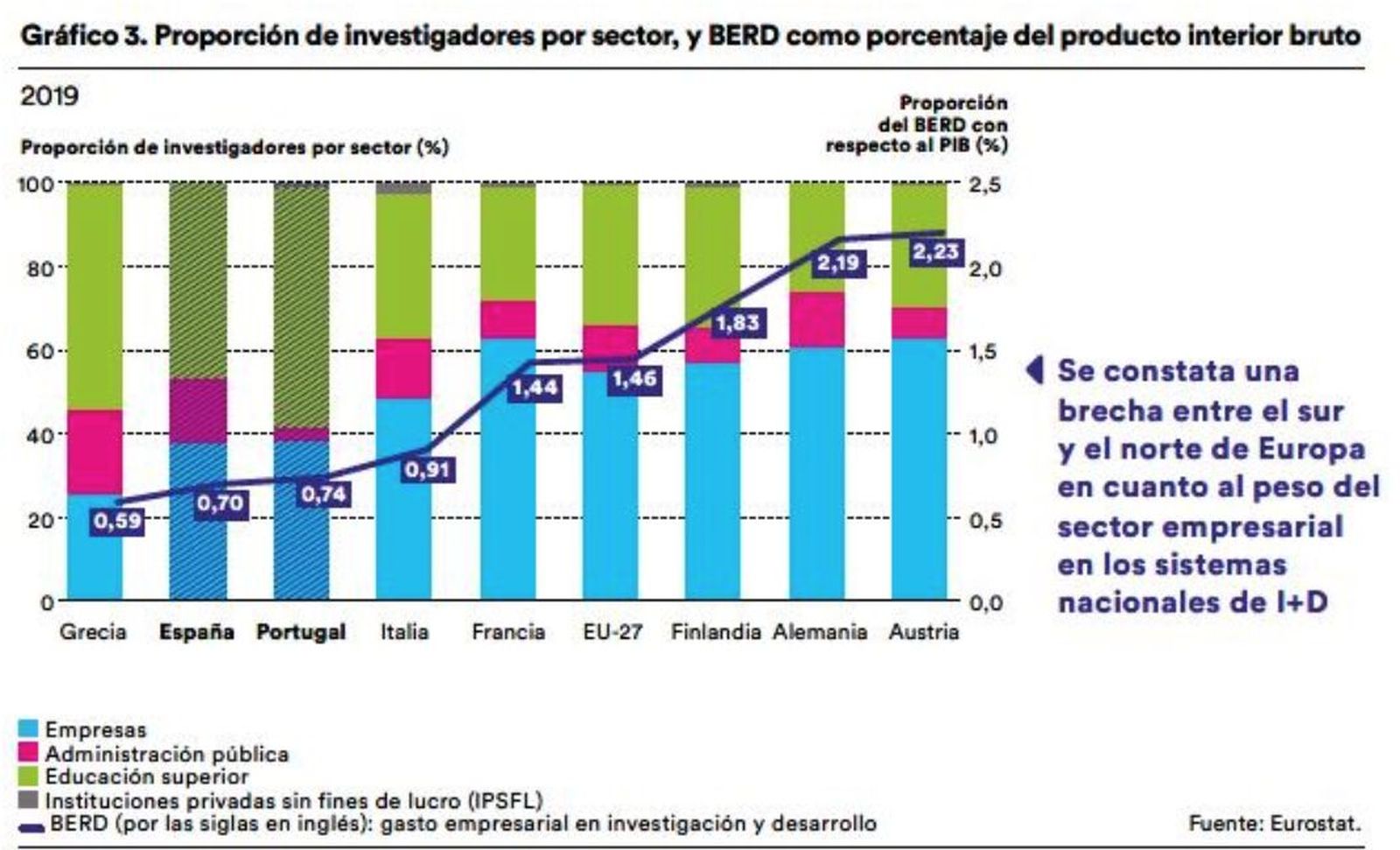 Gráfico 3