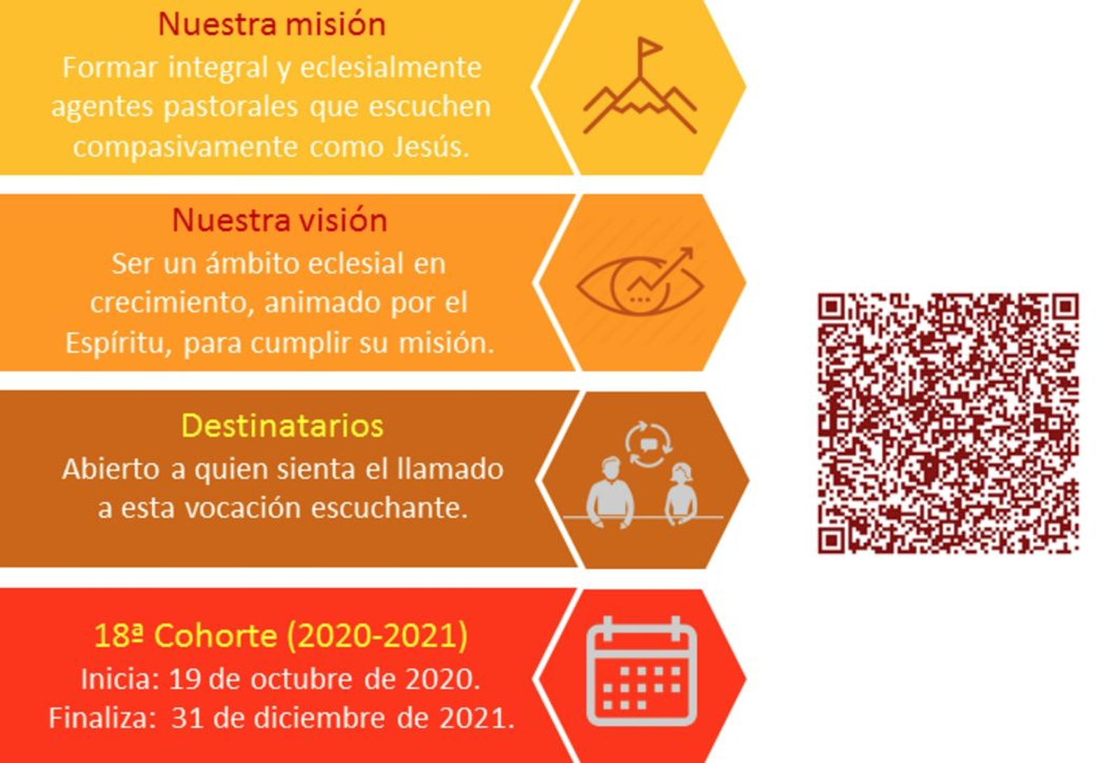 Escuela Virtual Pastoral de Escucha